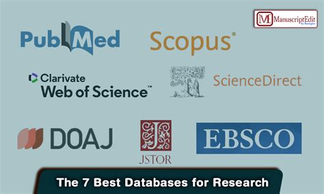 Research Databases .
